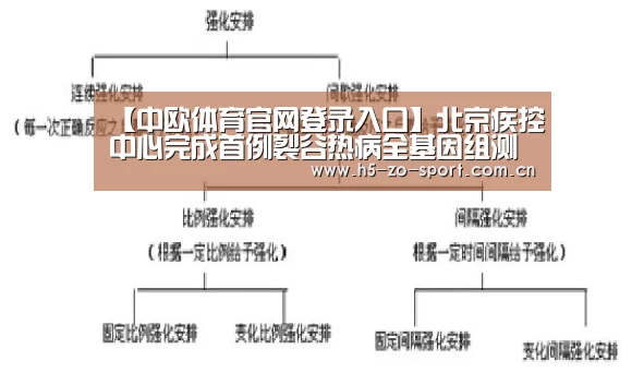 【中欧体育官网登录入口】北京疾控中心完成首例裂谷热病全基因组测序(图1) 中欧体育app官方下载